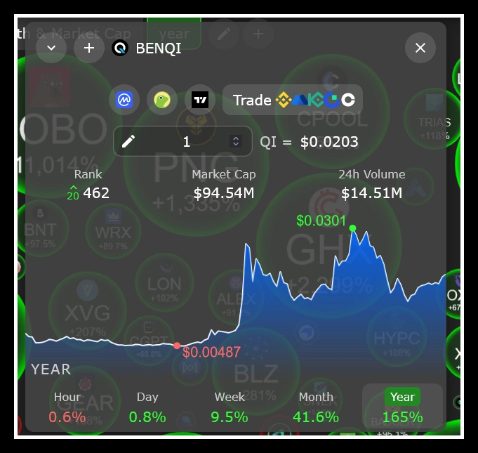 benqi crypto bubble