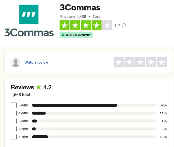 3Commas review