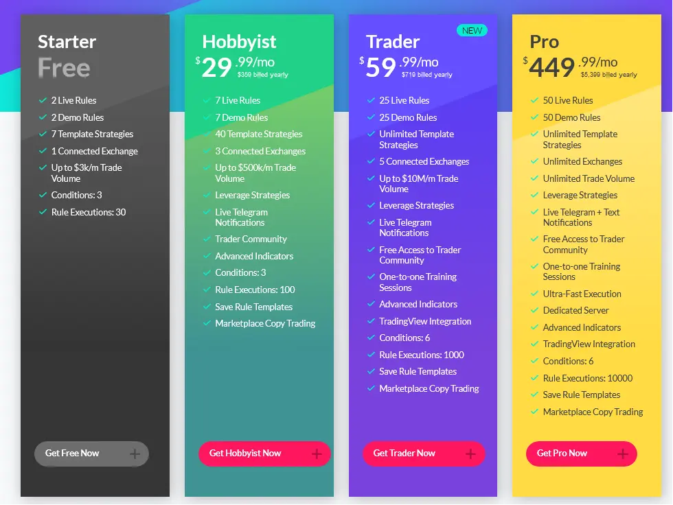 Coinrule price and plan