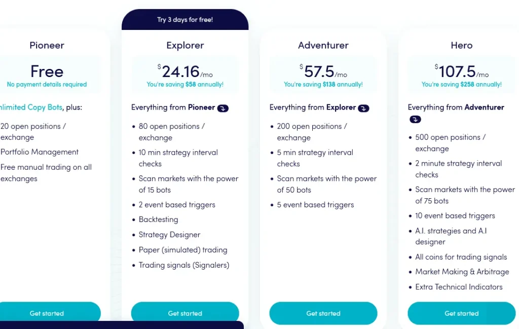 Cryptohopper price and plan