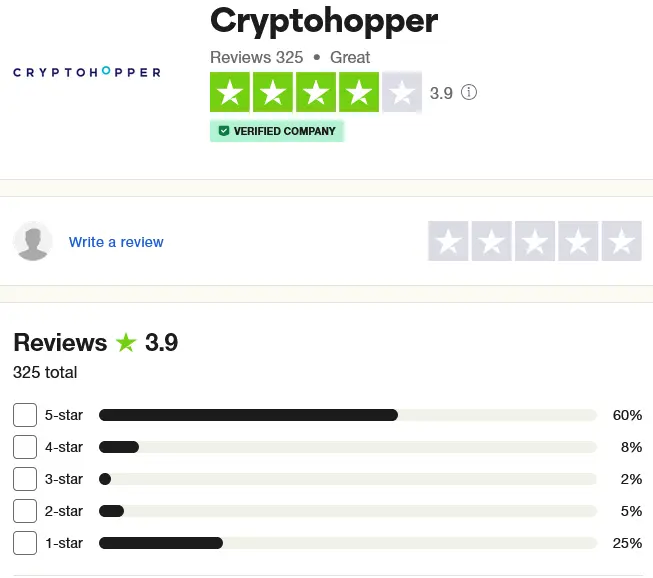 Cryptohopper review