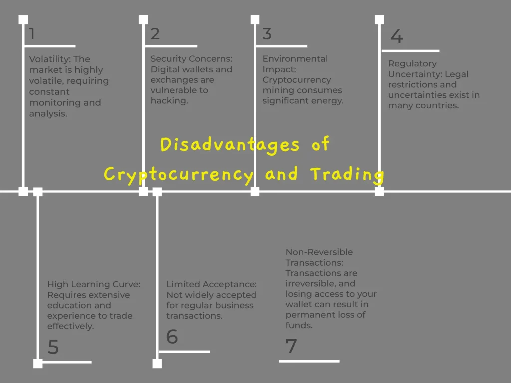 Disadvantages of Cryptocurrency and Trading
