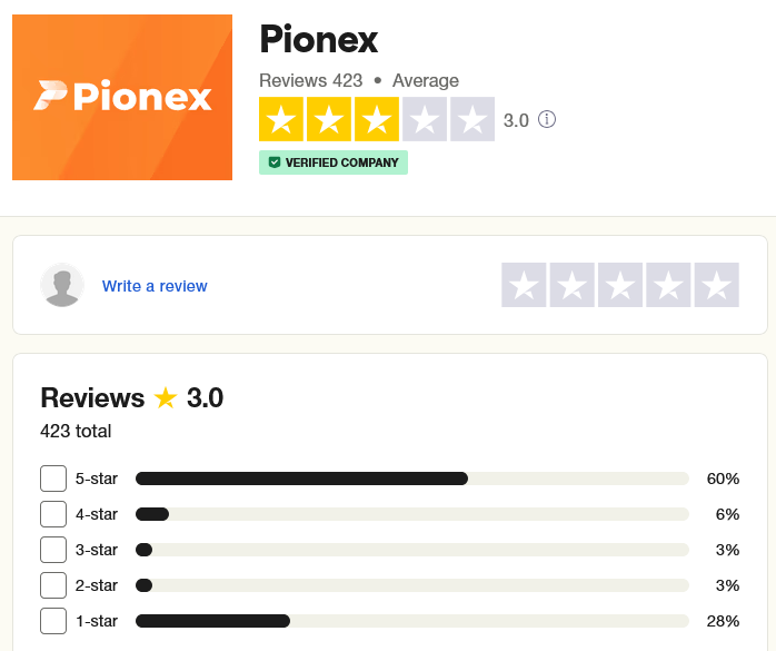 Pionex review