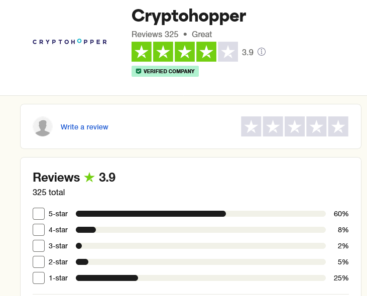 User Experience and Testimonials Cryptohopper