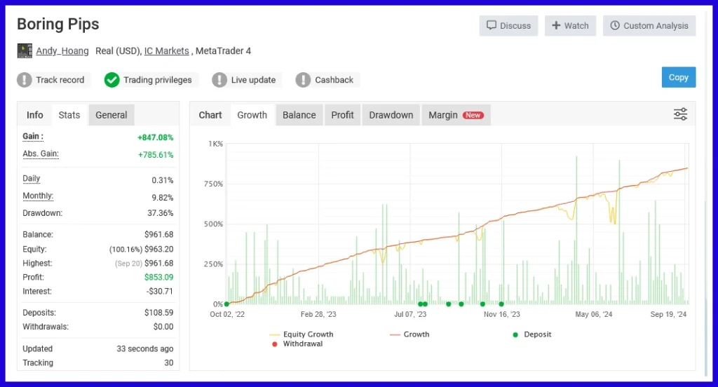 Boring Pips EA Performance myfxbook