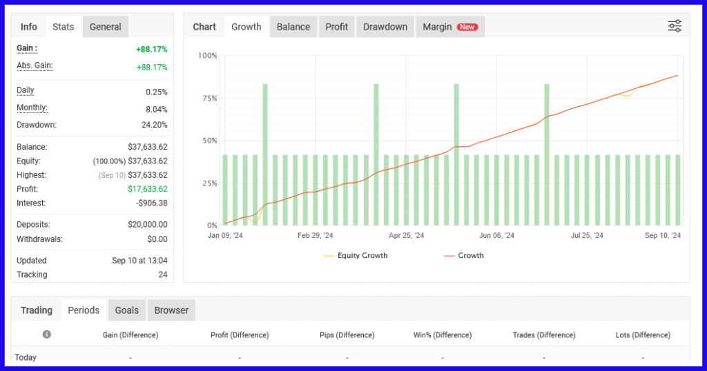 Forex Fury EA Results 2