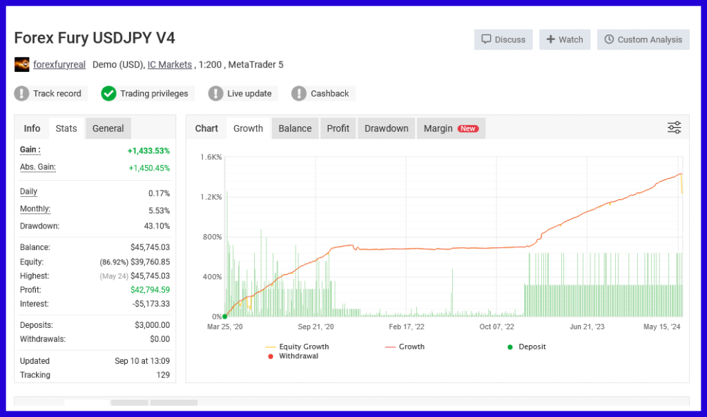 Forex Fury EA Results 