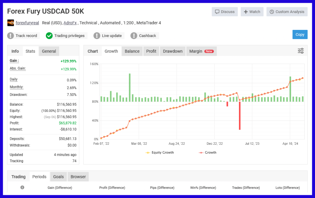 Forex Fury EA Results 4