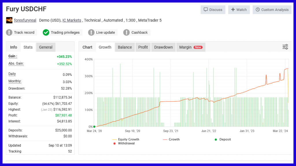 Forex Fury EA Results 7