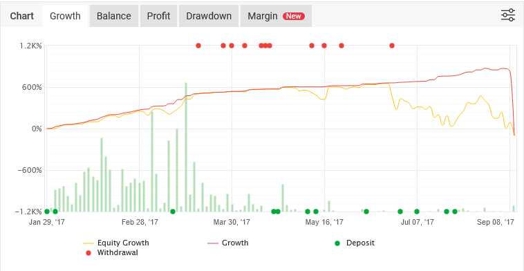 Performance and Backtesting Results 