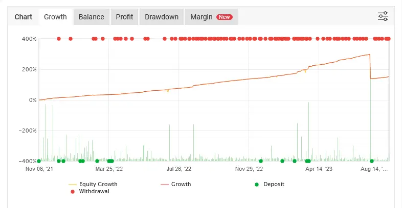  FXCore100 Myfxbook-3