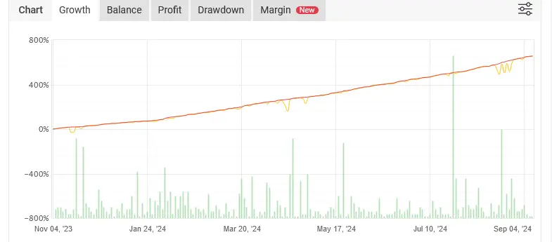 AI Hedge Funds backtest