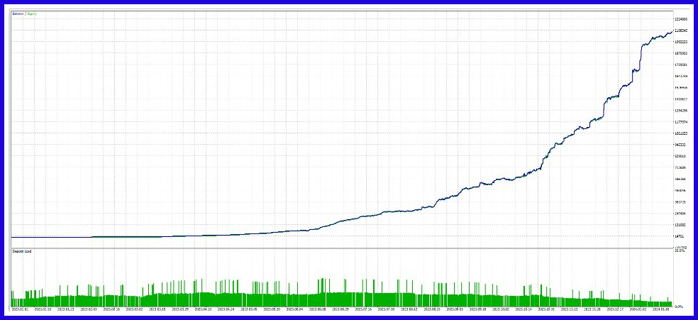  Bitcoin Wizard mql 1