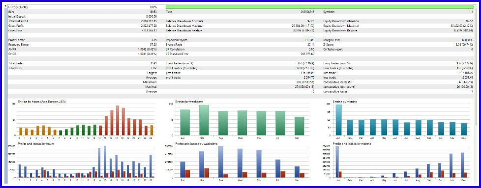  Bitcoin Wizard mql 2