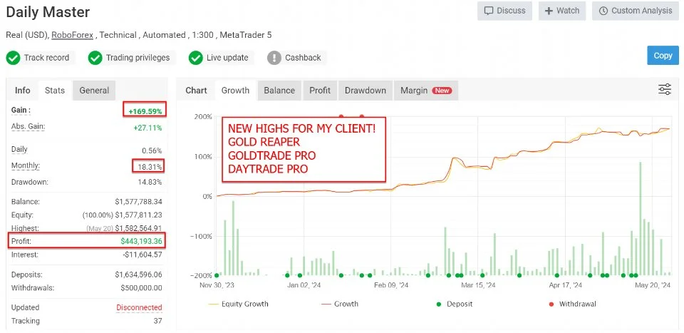 Performance and Backtesting Results Gold Trade Pro EA MT4-2