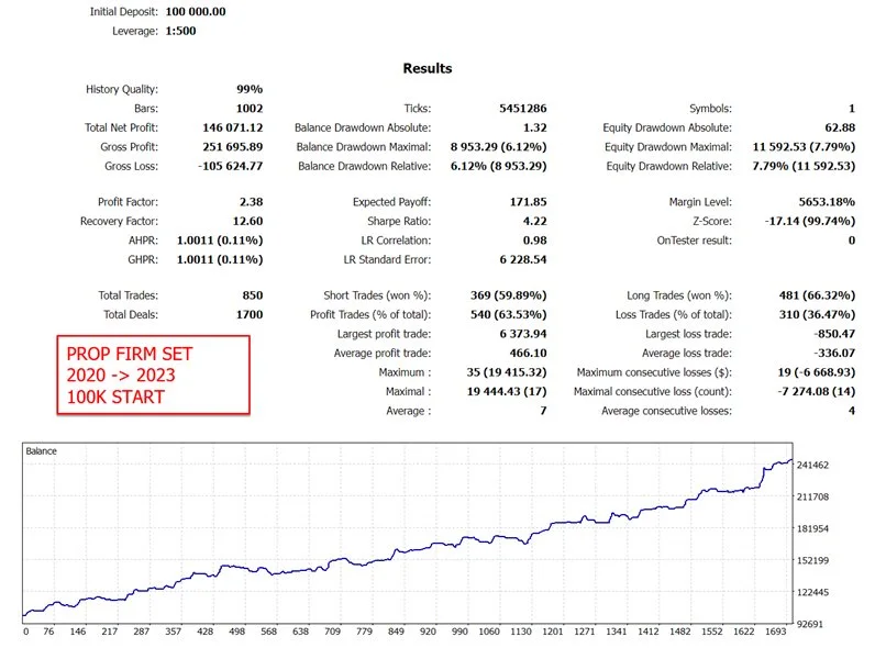 Performance and Backtesting Results Gold Trade Pro EA MT4-3