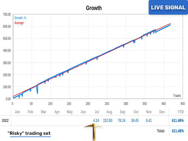 Golden Pickaxe Performance and Backtesting Results 3