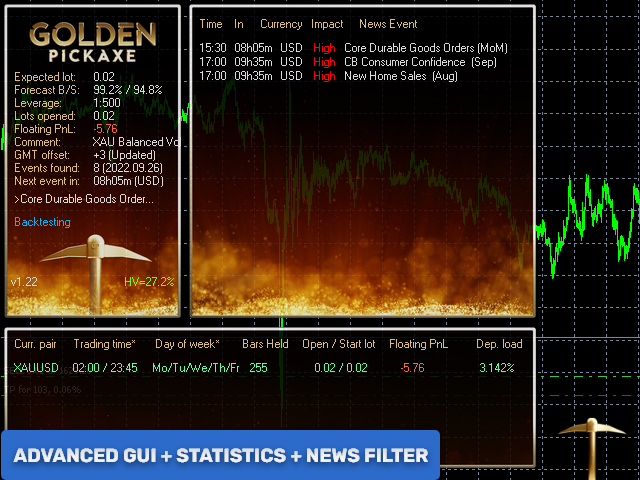 Golden Pickaxe Performance and Backtesting Results 4