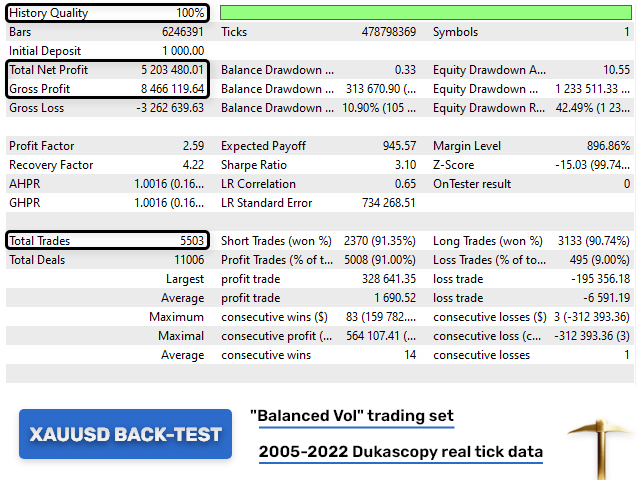 Golden Pickaxe Performance and Backtesting Results 6