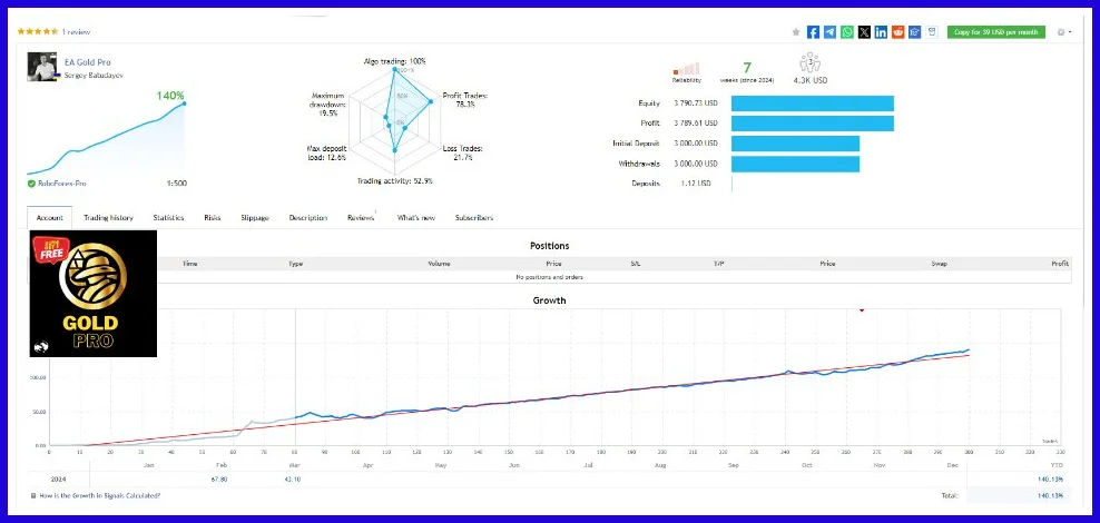 GoldPro Performance 1