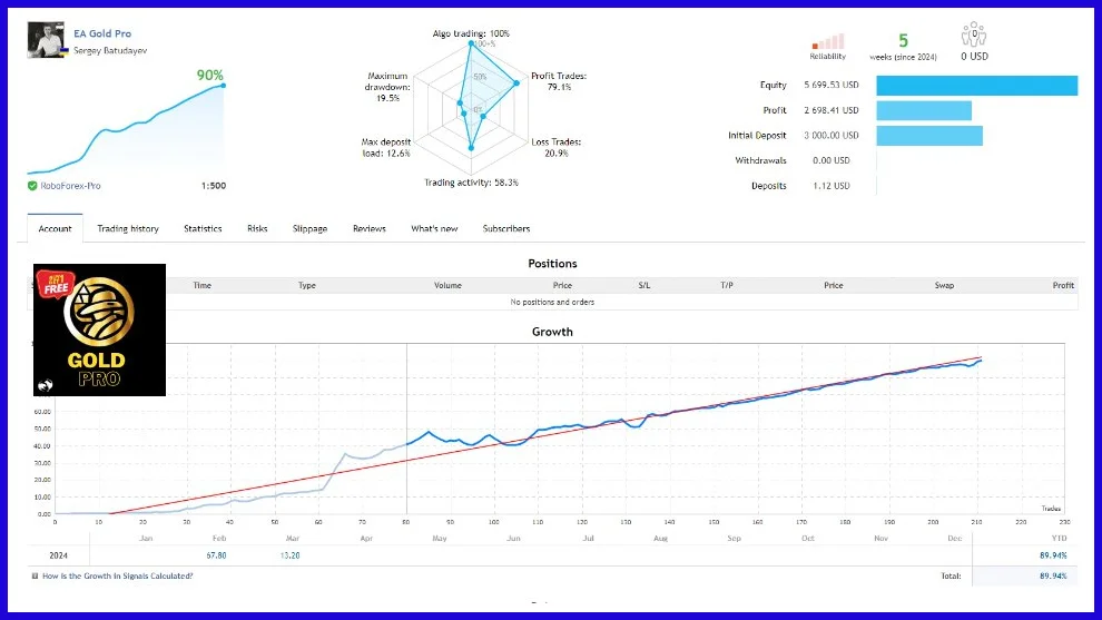 GoldPro Performance 2