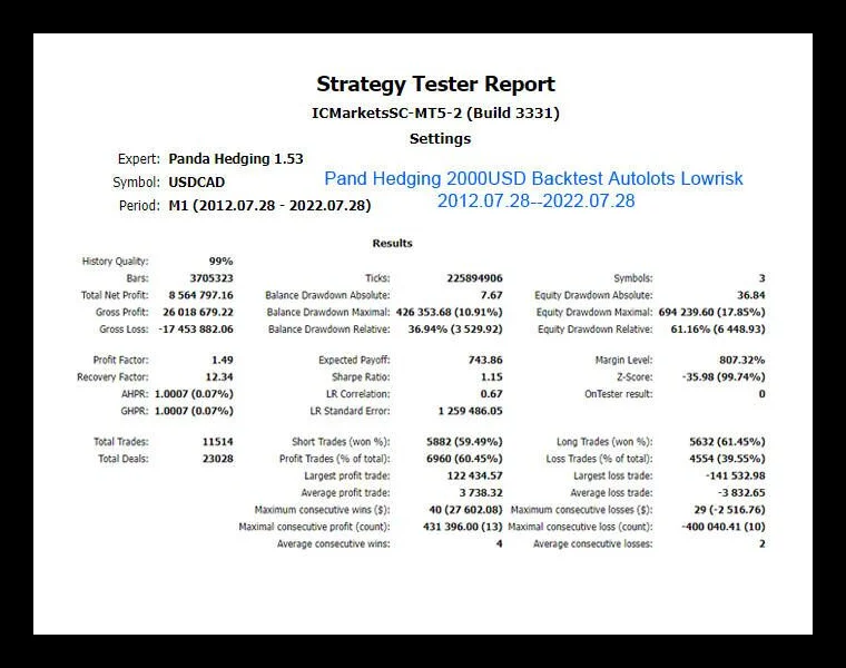 Panda Hedging 6