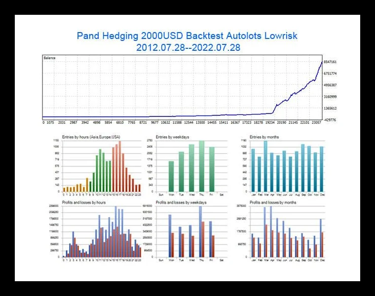 Panda Hedging 5