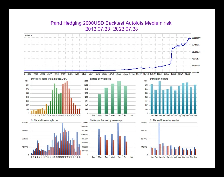 Panda Hedging 4