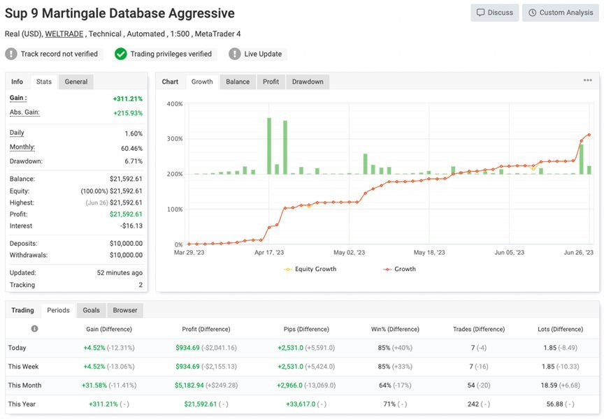 Sup 9 Martingale EA mql5