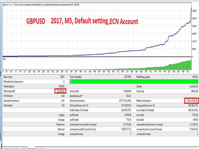 Thunderbolt EA MT5 Backtesting Results 2