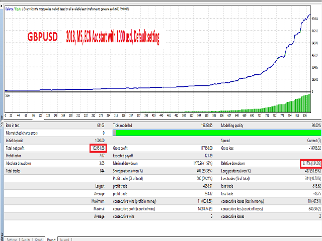 Thunderbolt EA MT5 Backtesting Results 3