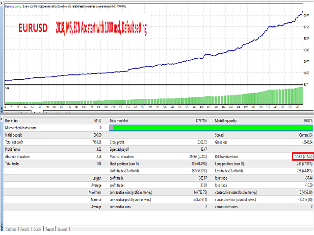 Thunderbolt EA MT5 Backtesting Results 4