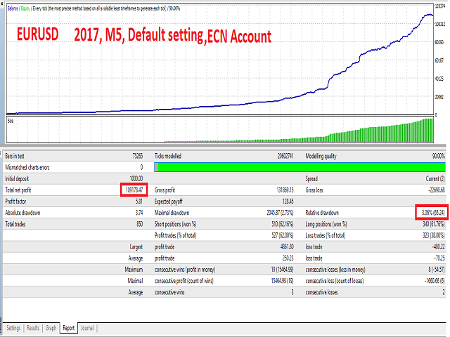 Thunderbolt EA MT5 Backtesting Results 