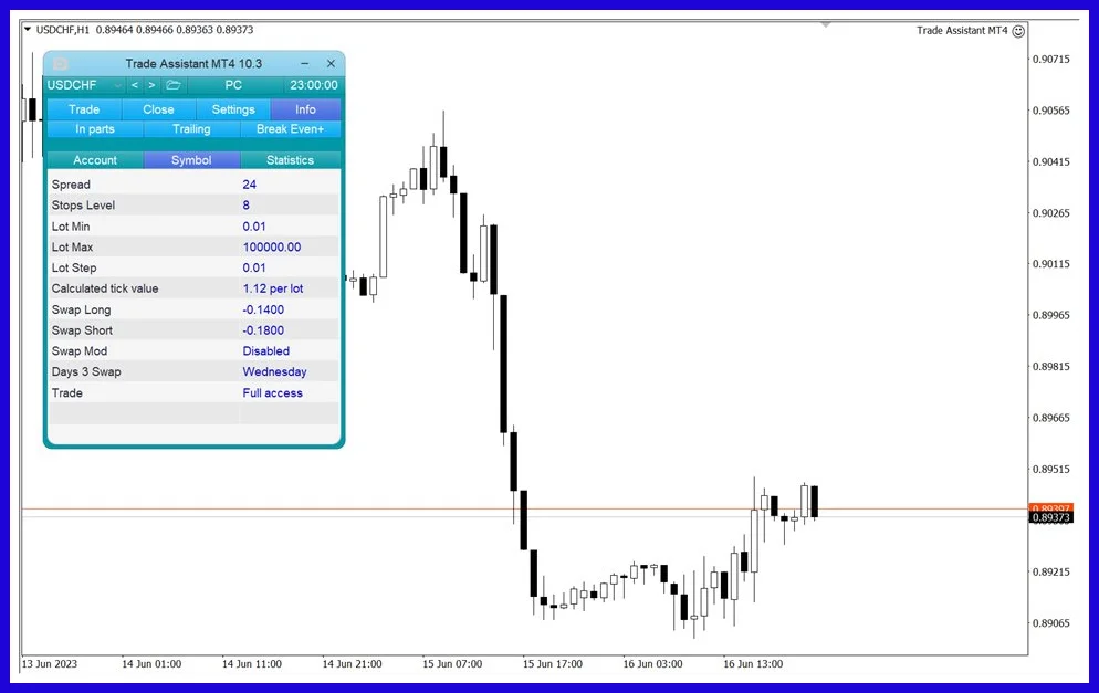 Trade Assistant performance 7