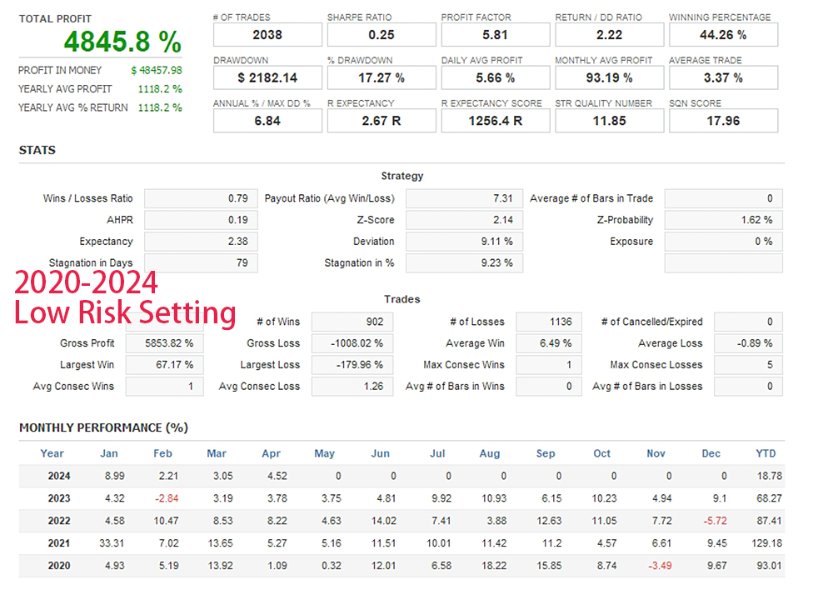 Performance and Backtesting Results Adapt EA 1420-1