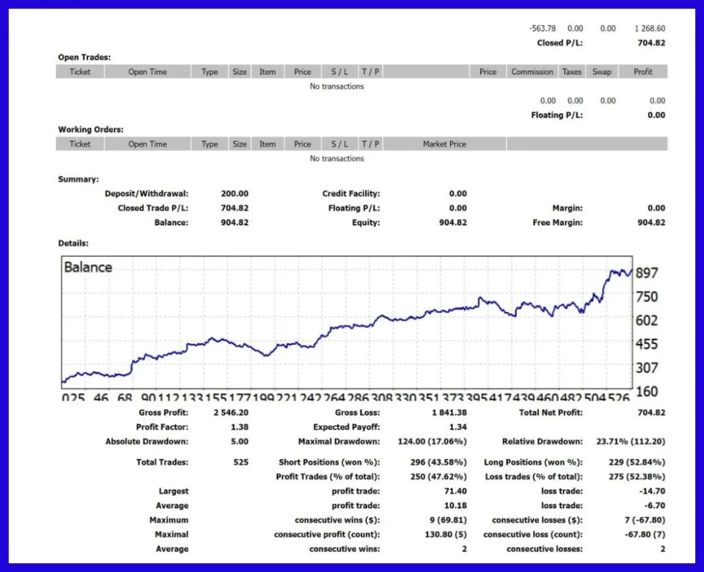 Z4scalp v1.9 report