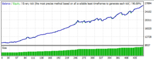 EA Hedging MT4 mql 2