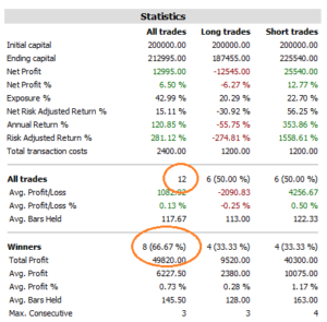 EA Hedging MT4 mql 3