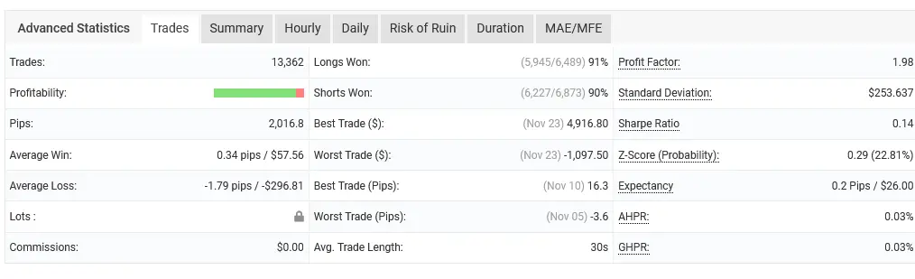 Fast scalping v3 MT4 Build 1422+ 2nd image