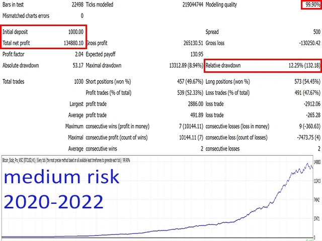 Bitcoin Scalp Pro EA 4