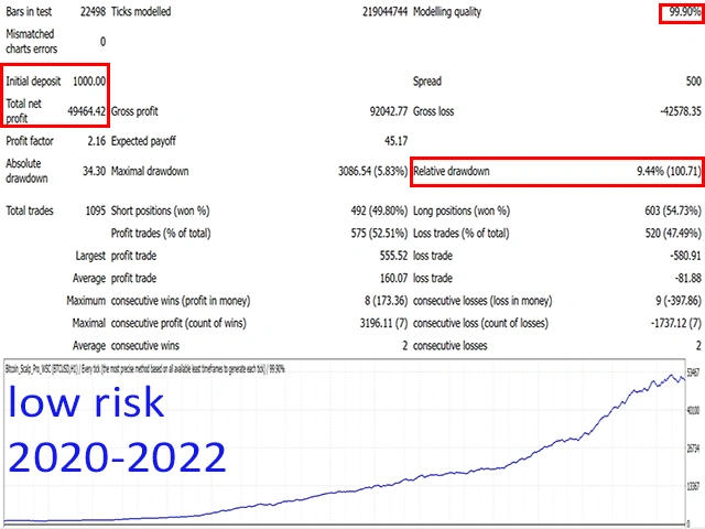 Bitcoin Scalp Pro EA 5