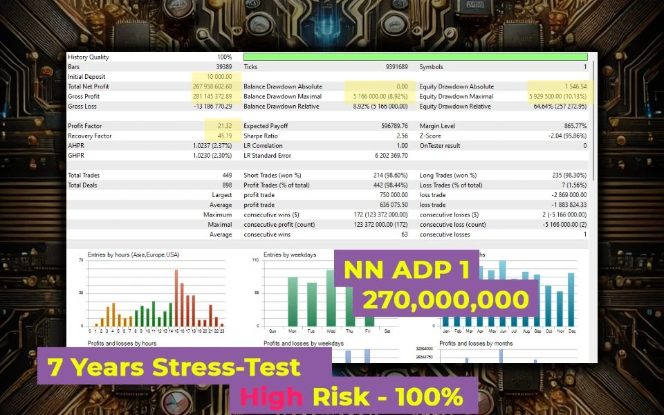 Performance Analysis CoreX G EA 3