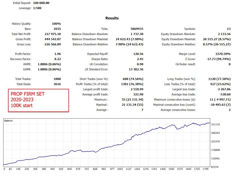 Daytrade Pro Algo 1