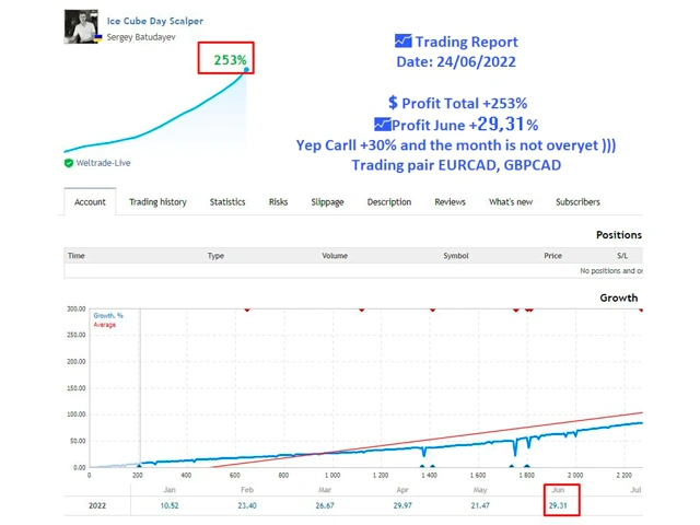 EA Ice Cube Scalper MT4 1420+ backtest