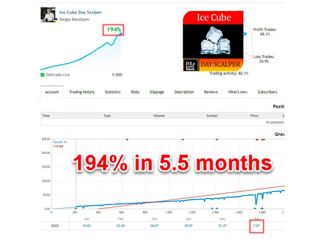 EA Ice Cube Scalper MT4 1420+ backtest 2