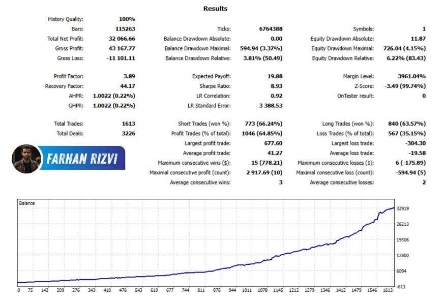 Eternis EA v1.0 MT4 1420+ 2