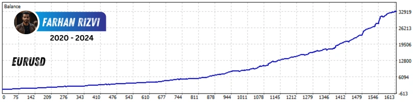 Eternis EA v1.0 MT4 1420+ 8