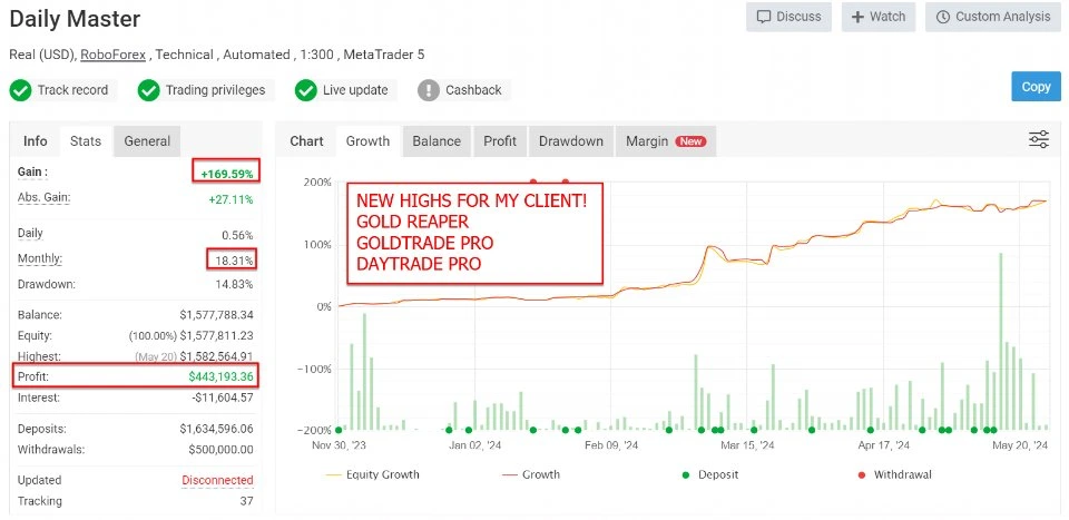 GOLD TRADE PRO EA MT5 BACK TEST 2