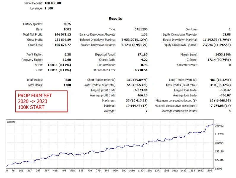 GOLD TRADE PRO EA MT5 BACK TEST 3