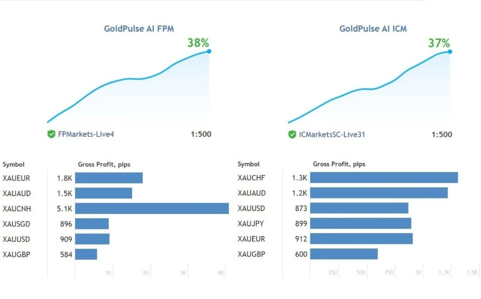 GoldPulse AI 3